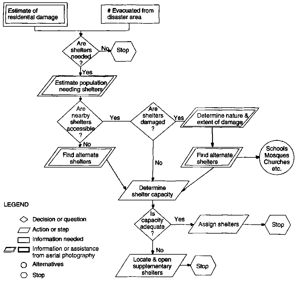 Data flow chart
